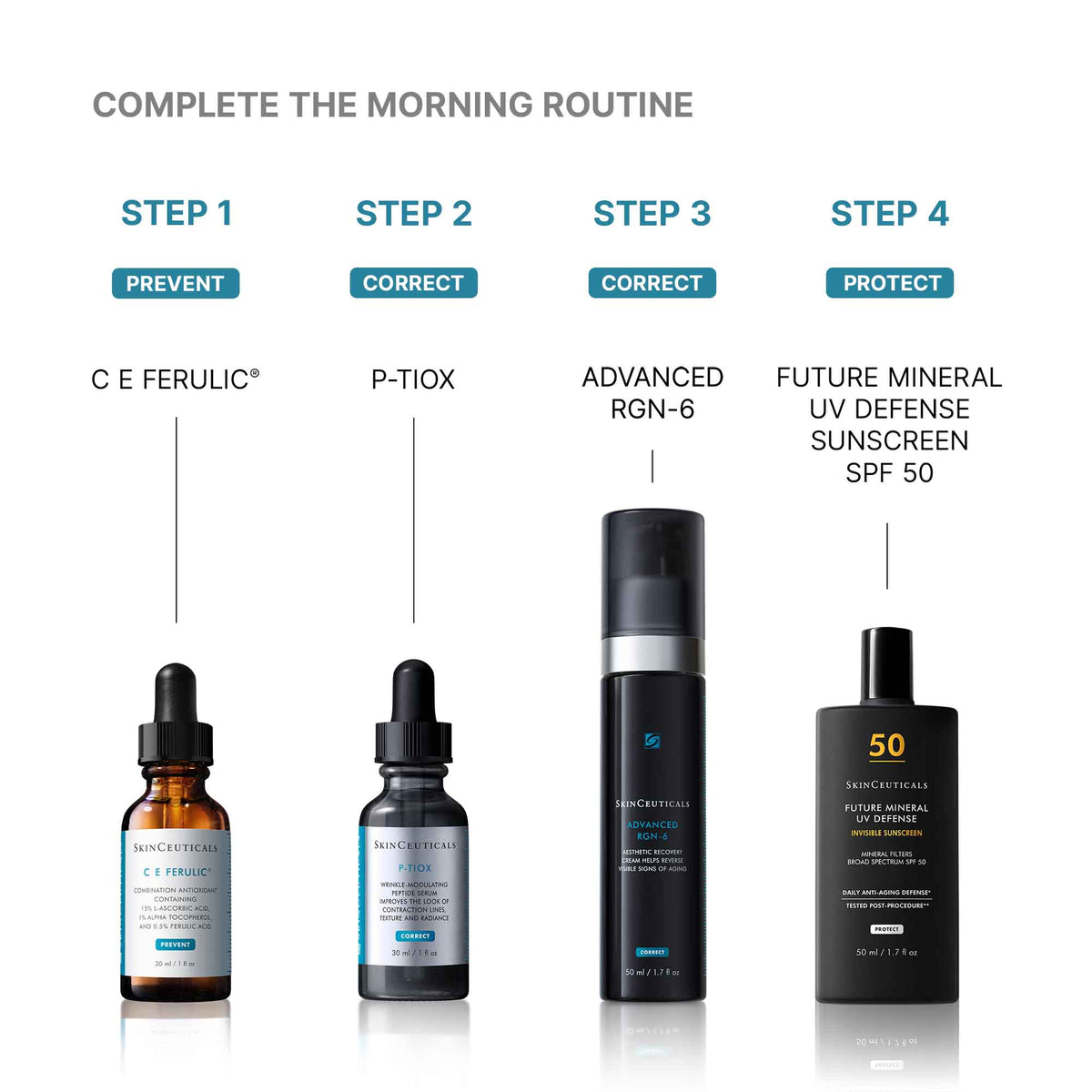 SkinCeuticals Future Mineral UV Defense SPF 50 in routine