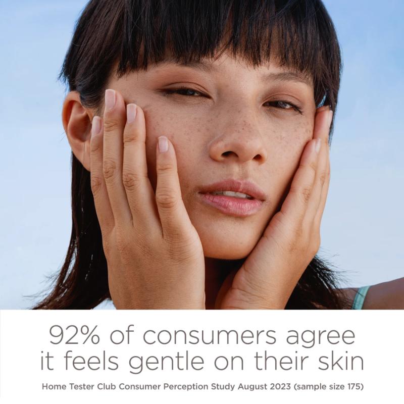 92% of consumers agree it feels gentle on their skin 