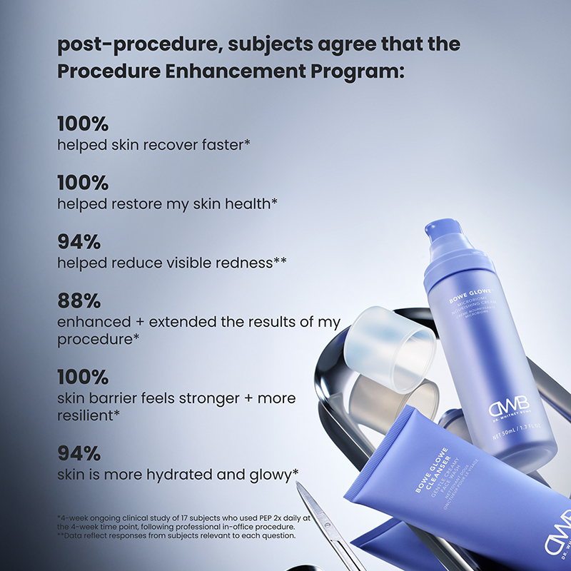 Cosmetic products with text about Procedure Enhancement Program benefits on a gray background