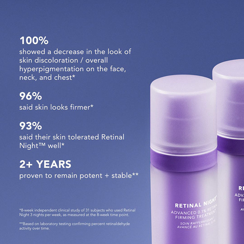 Retinal Night advanced 0.1% retinal firming treatment .95oz/28ml results