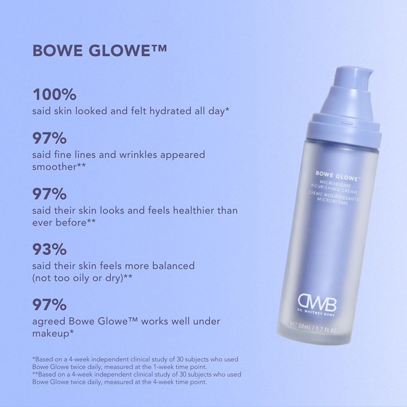 Skin Cycling Program with Exfoliation night, retinal night, and bowe glowe kit bowe glowe results