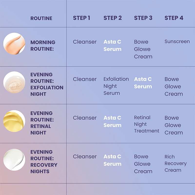 Asta C Vitamin C Serum 1 oz/30ml routine