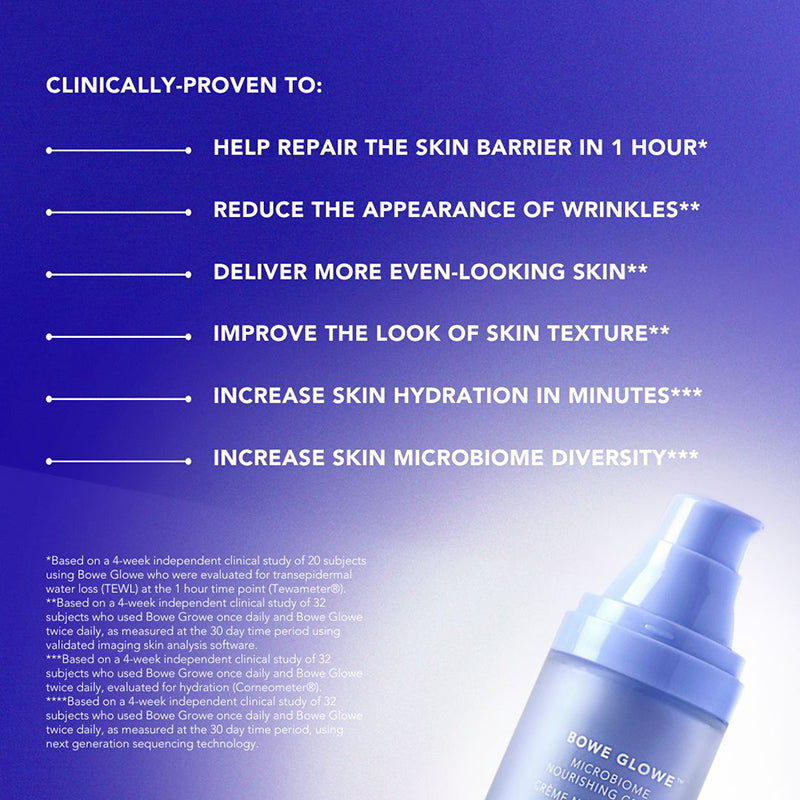 Bowe Glowe microbiome nourishing cream 1.7oz/50ml proven results