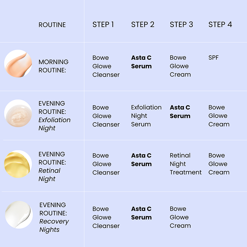 Dr. Whitney Bowe Bowe Glowe Cleanser 3.9 oz/120ml steps to use