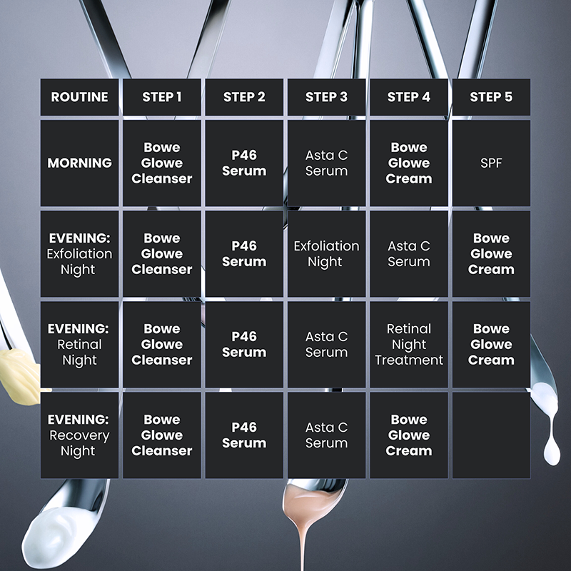 Skincare cycling routine chart with steps and products on a dark background