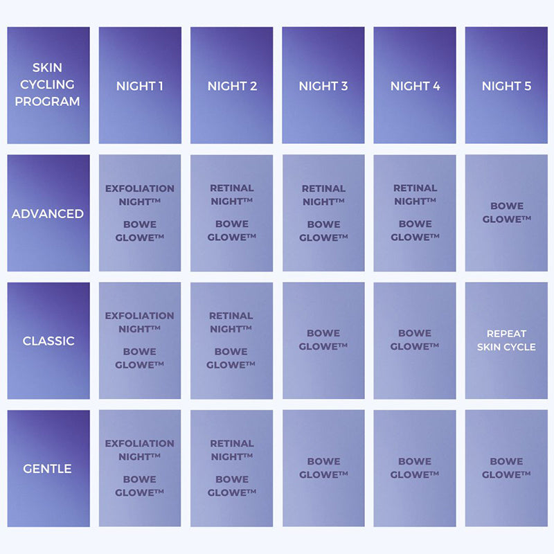 Skin Cycling Program with Exfoliation night, retinal night, and bowe glowe kit program how to