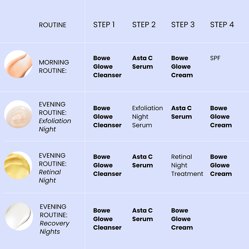 Daily Staples kit with Bowe Glowe Cleanser, Asta C, and Bowe Glowe microbiome cream steps