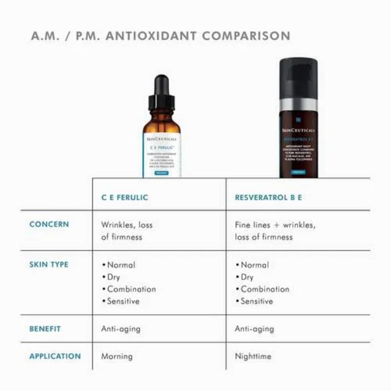 C E Ferulic® with 15% L-Ascorbic Acid