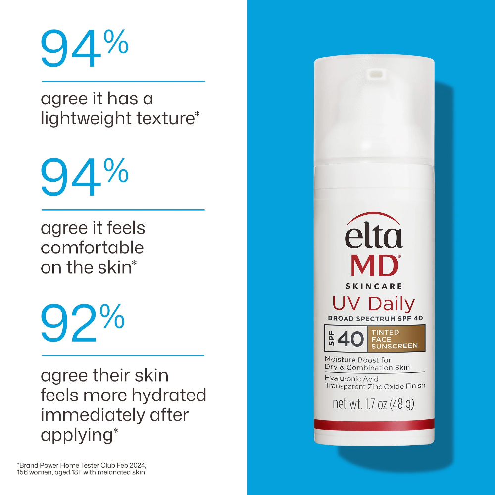 EltaMD UV Daily Facial Sunscreen Tinted Broad-Spectrum SPF 40 1.7 oz / 48 g bottle with consumer survey results on texture, comfort and hydration