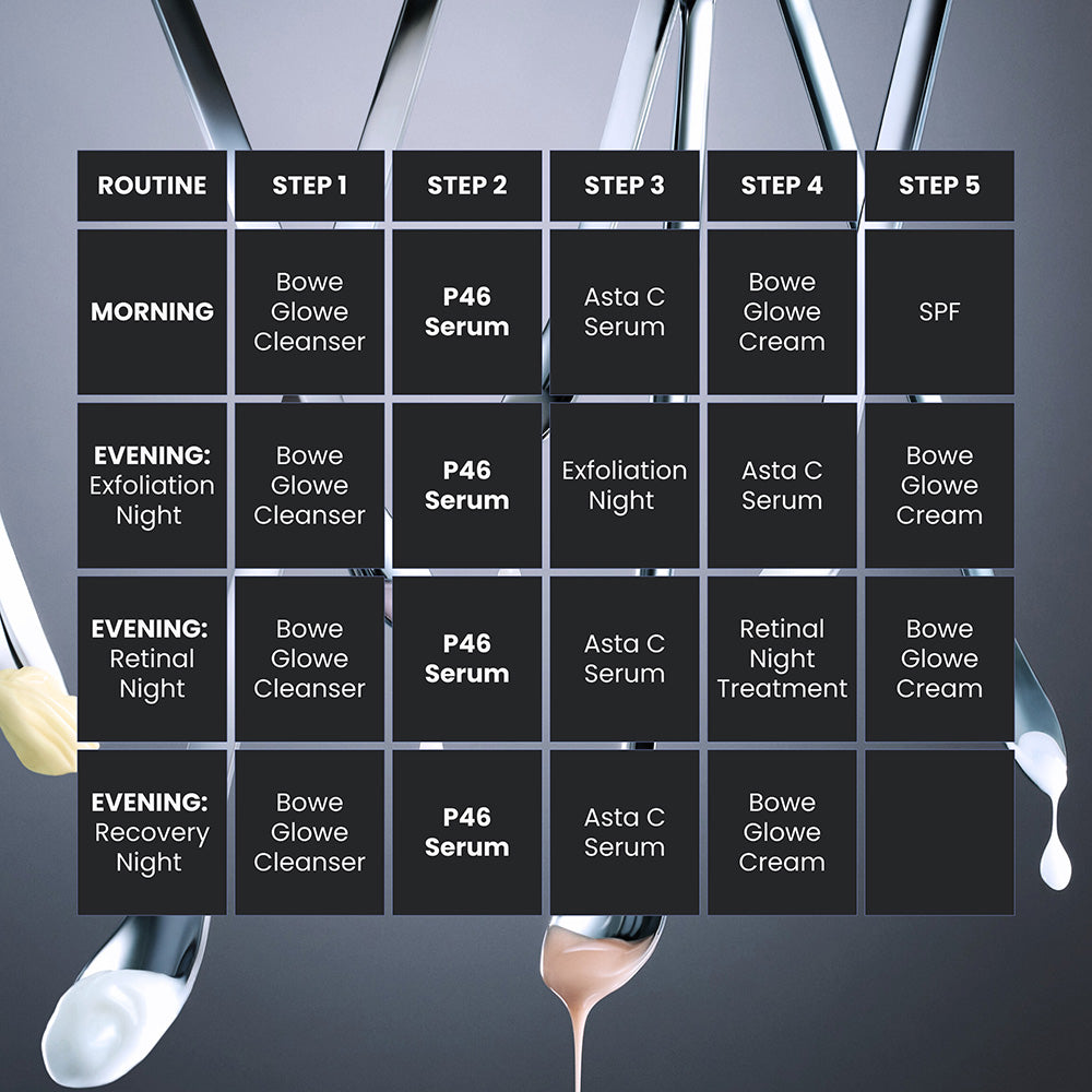 Dr. Whitney Bowe Beauty P46 Refill routine graph