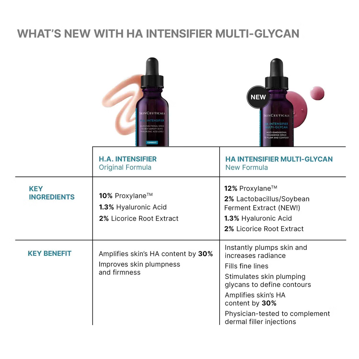 SkinCeuticals HA Intensifier Multi-Glycan 30 ml 1 fl / oz key ingredients and benefits