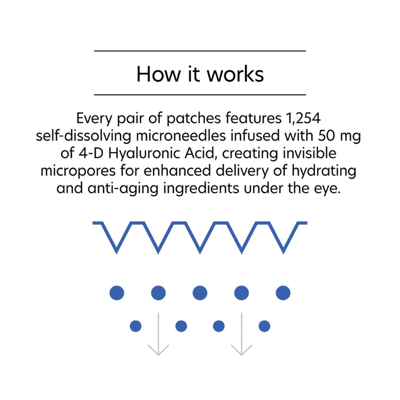 PCA skin Hyaluronic Acid Microneedle Eye Patch 4 treatments how it works