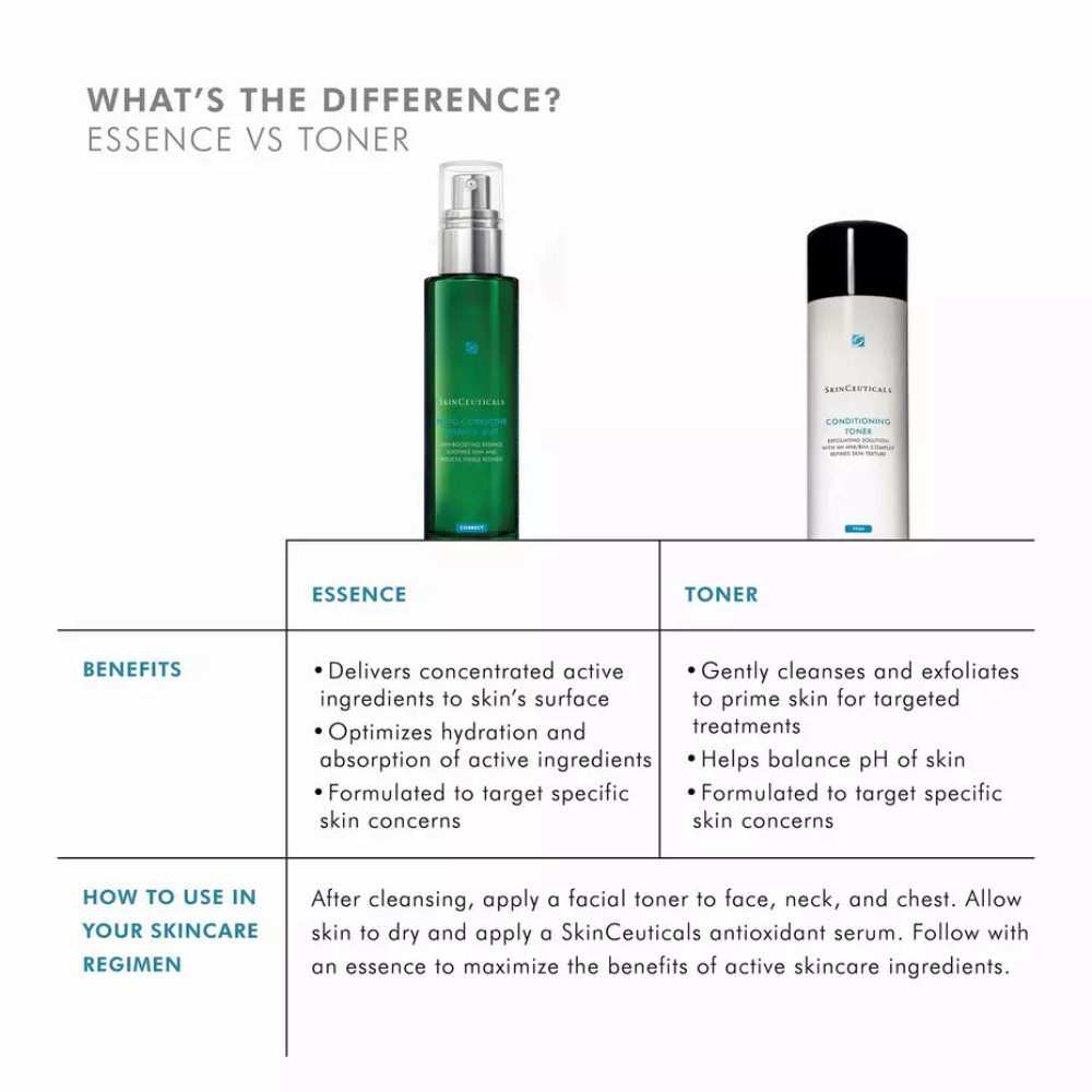 	SkinCeuticals Phyto Corrective Essence Mist, 50ml: essence versus toner comparison chart