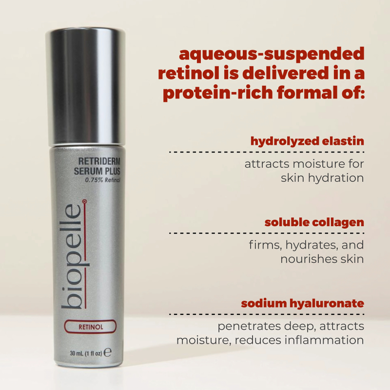 biopelle Retriderm® Serum Plus (0.75% Retinol) 30 ml / 1 fl oz ingredients