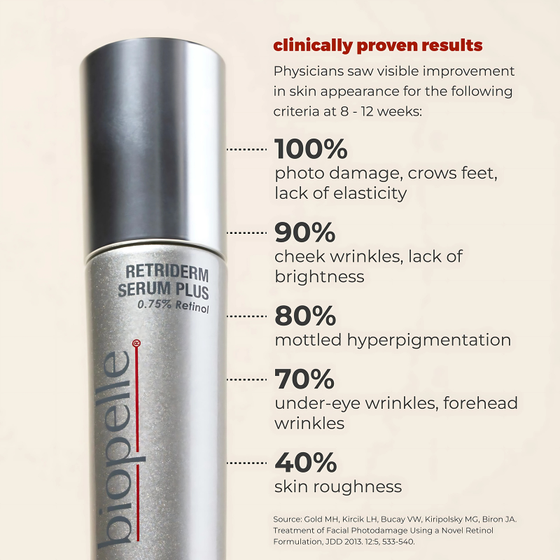 biopelle Retriderm® Serum Plus (0.75% Retinol) 30 ml / 1 fl oz results