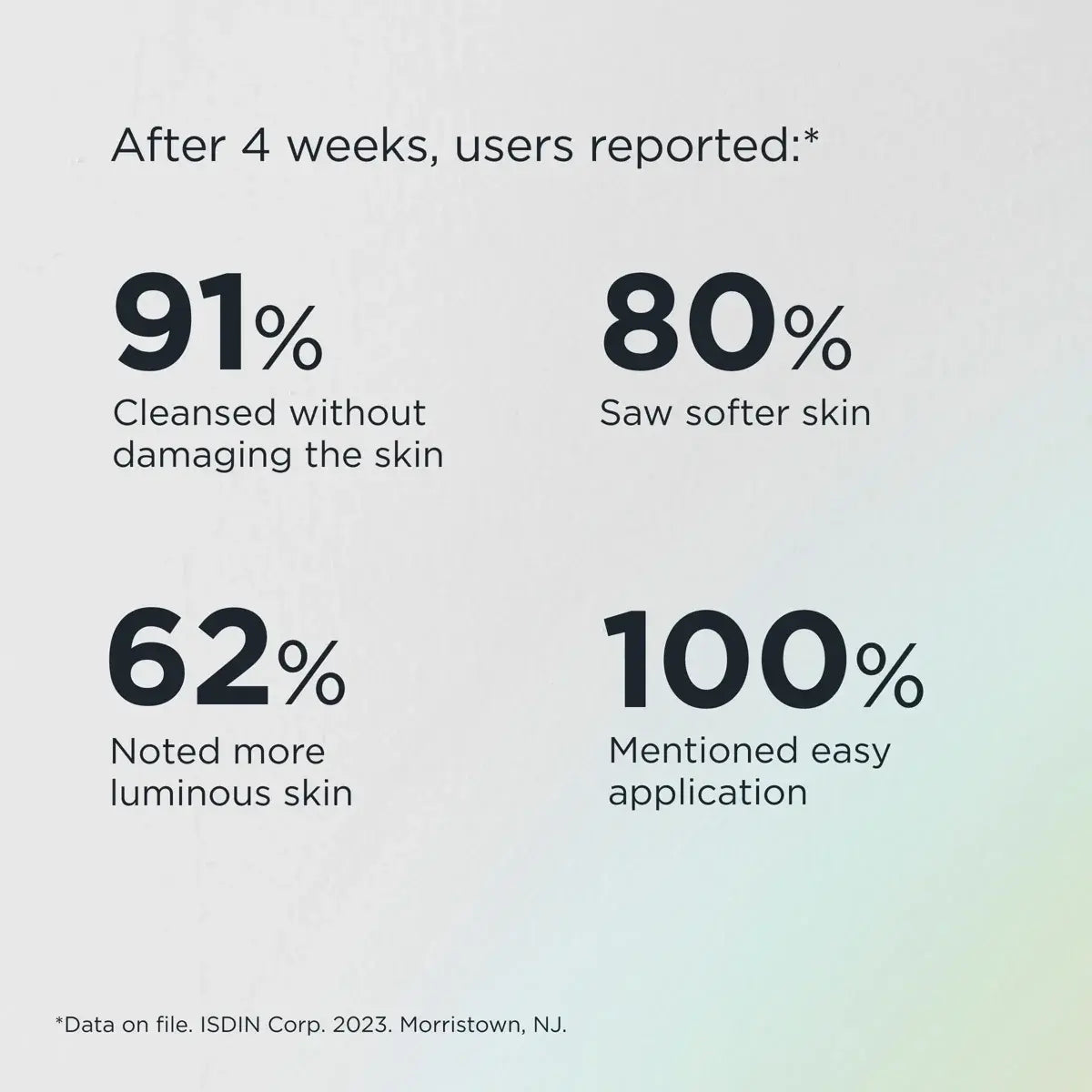 ISDIN Micellar Solution 4-in-1 user reports