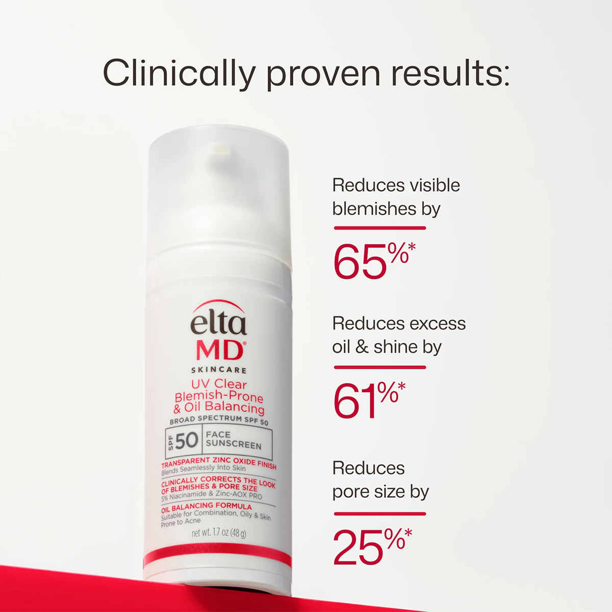 EltaMD UV Clear Blemish-Prone & Oil Balancing Broad Spectrum SPF 50. 1.7oz/48g size clinical results