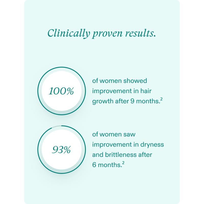 Women’s Balance Clinically Proven Results