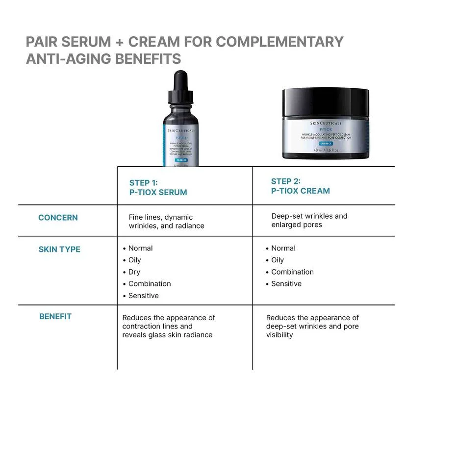 SkinCeuticals P-TIOX Wrinkle-Modulating Peptide Cream. Complimentary product with P-TIOX Serum