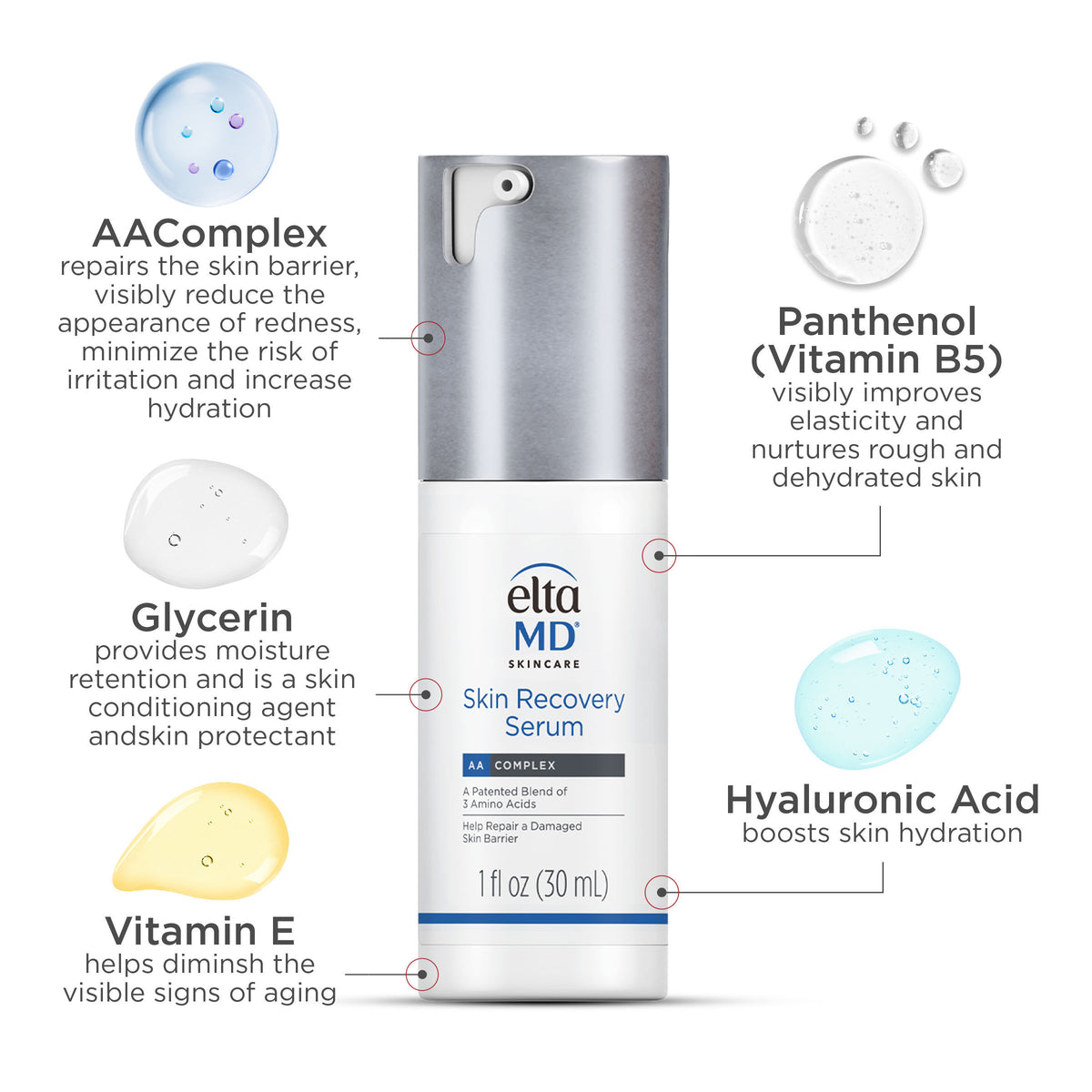 EltaMD Skin Recovery Serum with labeled ingredients on a white background